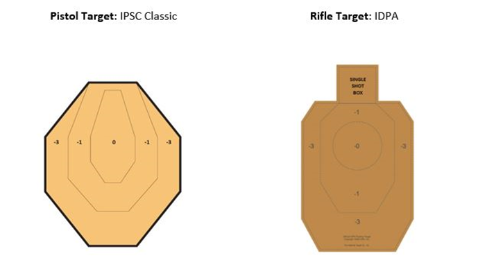 PaperTargets